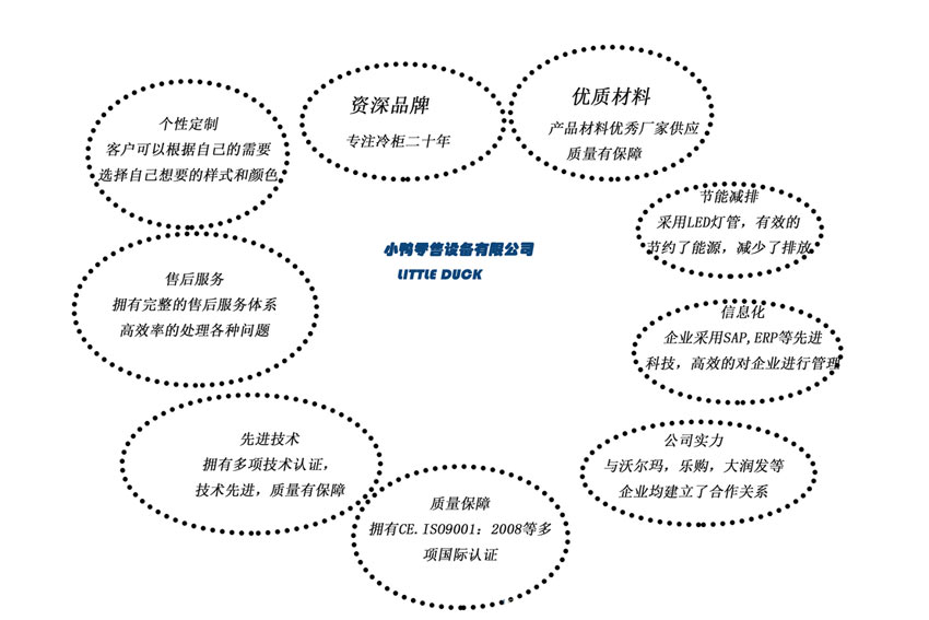 E8 奧蘭多圓形封頭柜